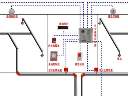 消防工程設(shè)計(jì)安裝、調(diào)試